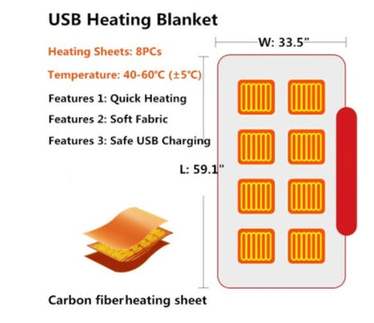 Somnvia Heated Blanket